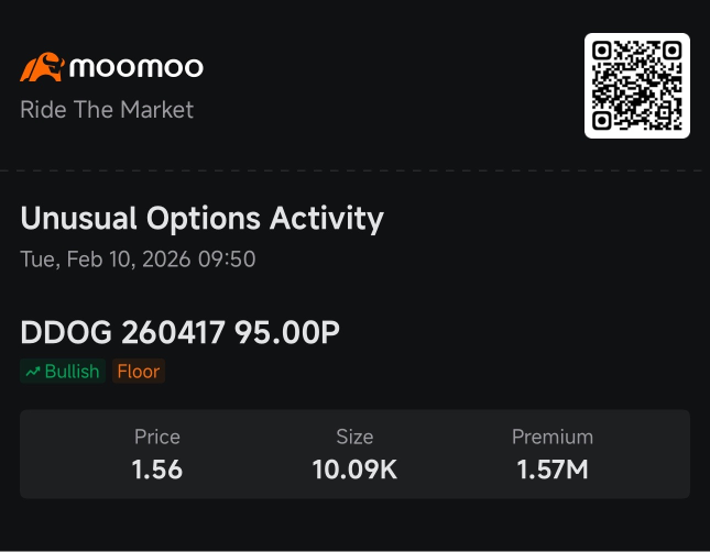 期權信號：谷歌暫停上漲，而Spotify領漲，Datadog探底：聰明資金的選擇