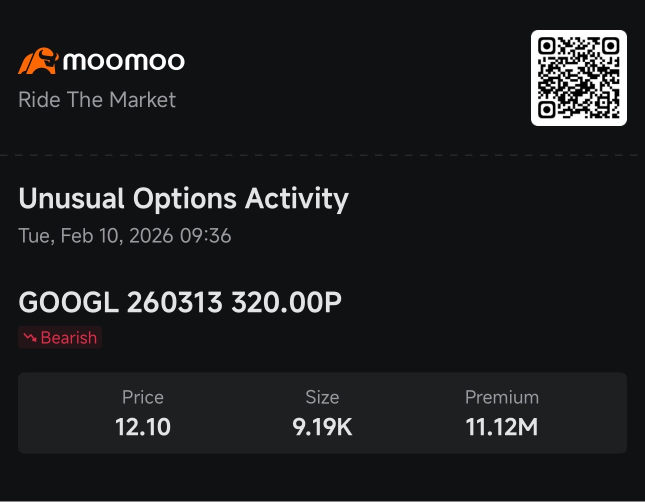 期權信號：谷歌暫停上漲，而Spotify領漲，Datadog探底：聰明資金的選擇