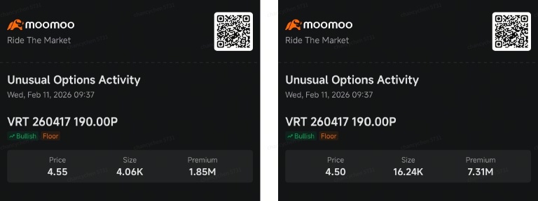 Smart Money Draws the Line: $190 for VRT, $75 for SHOP | Smart Money Option