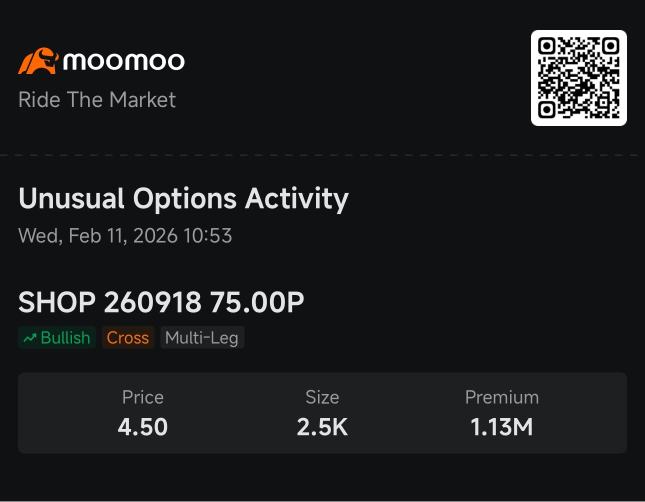 Smart Money Draws the Line: $190 for VRT, $75 for SHOP | Smart Money Option