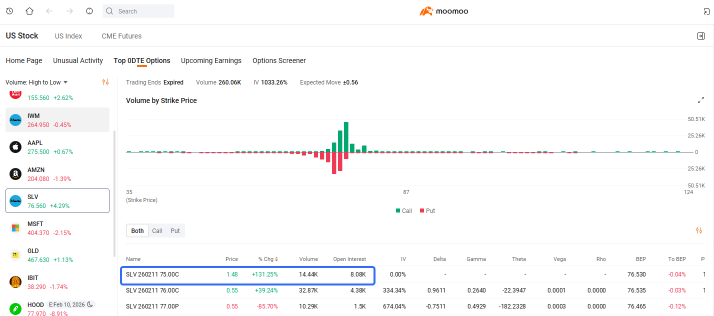 0DTE Spotlight | Micron Call Surges 394% on HBM4 Production Confirmation and Morgan Stanley Upgrade