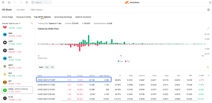 0DTE Spotlight | Micron Call Surges 394% on HBM4 Production Confirmation and Morgan Stanley Upgrade