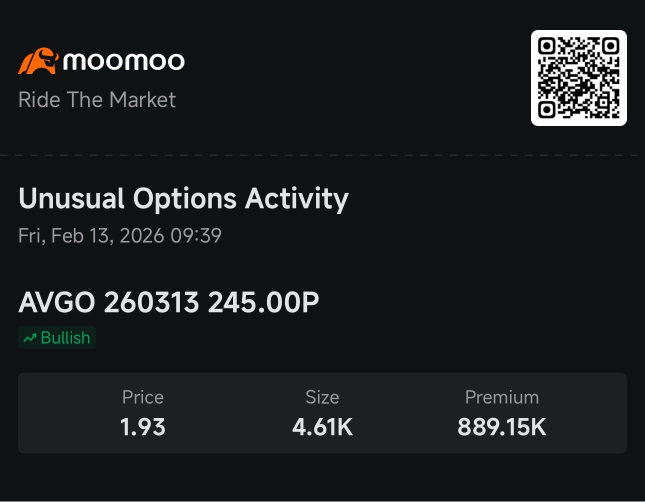 NVDA, AVGO See Heavy Put Selling as Traders Bet on a Range: Smart Money Option