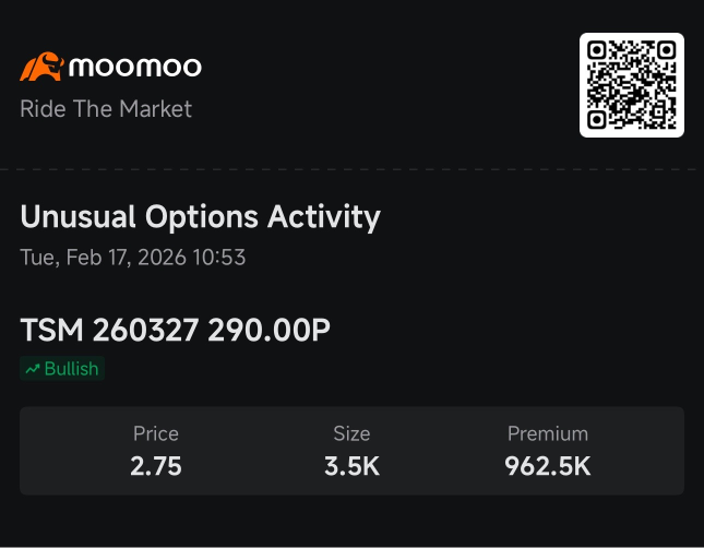 VRT วางกรอบราคาไว้ที่ 210–260 ดอลลาร์ ส่วน TSM เริ่มเห็นแนวรับที่ 290 ดอลลาร์: Smart Money Option