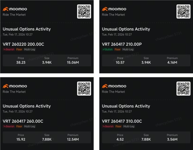 VRT วางกรอบราคาไว้ที่ 210–260 ดอลลาร์ ส่วน TSM เริ่มเห็นแนวรับที่ 290 ดอลลาร์: Smart Money Option