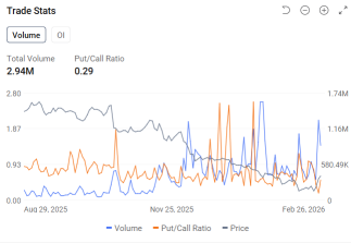 Options Market Statistics | CoreWeave Down 18.51%, Q4 Revenue Beats at $1.57B, Loss Widens to $284M