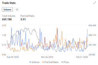 Options Market Statistics | CoreWeave Down 18.51%, Q4 Revenue Beats at $1.57B, Loss Widens to $284M