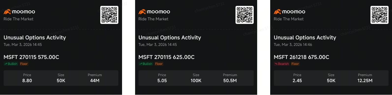Large long-dated options trades have recently appeared in $Microsoft (MSFT.US)$ ’s options market, signaling that institutional investors may be positioning for the company’s long-term upside potential in the AI cycle. After the stock pulled back from its 2025 record high, some investors appear to be rebuilding bullish exposure through long-dated, deep out-of-the-money call options, betting that Microsoft’s gro...