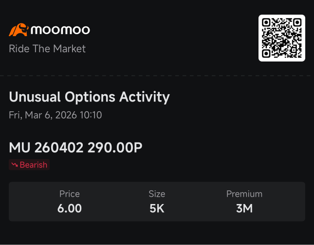 ORCL信号显示逢低买入，而MU信号显示看跌押注 | 聪明钱期权