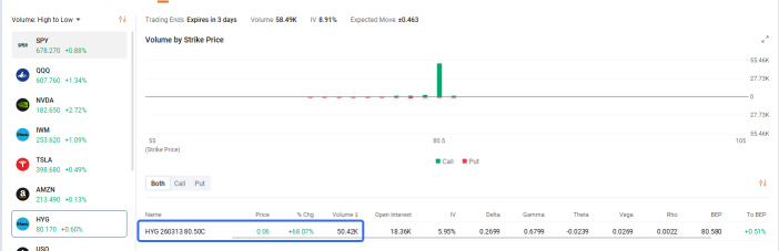 0DTE Spotlight | HIMS Call Rockets 1,111% on Wegovy Access; Oil Volatility Rocks Markets