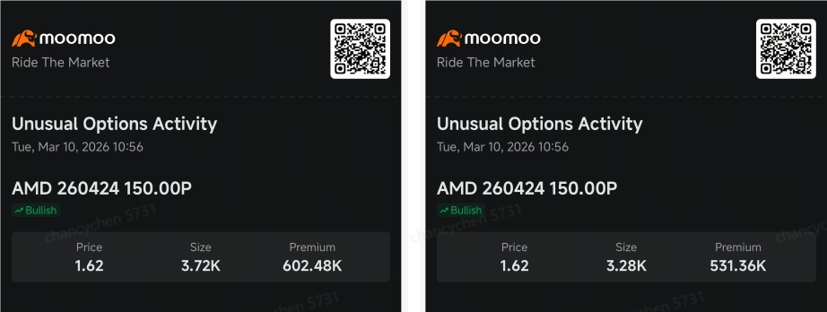 大額期權押注MU、AMD和AMZN — 到底是看漲還是看跌？| Smart Money Option