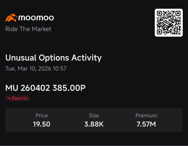 大額期權押注MU、AMD和AMZN — 到底是看漲還是看跌？| Smart Money Option