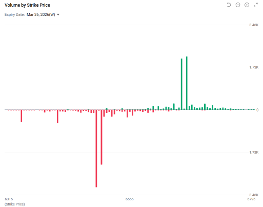 Options Market Statistics | Advanced Micro Devices Up 7.26%, AMD and Intel raise CPU prices amid AI chip shortage