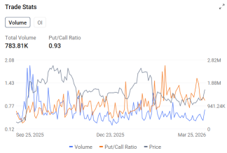 Options Market Statistics | Advanced Micro Devices Up 7.26%, AMD and Intel raise CPU prices amid AI chip shortage