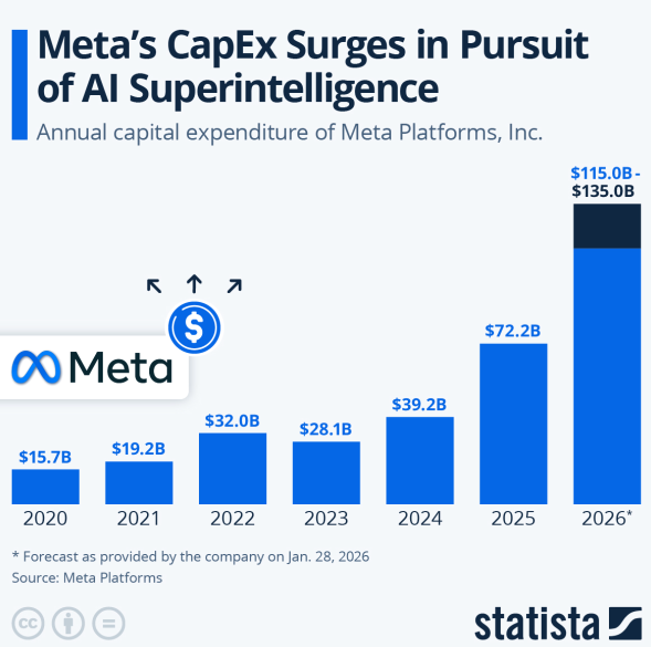 The Mag7's Most Wounded: Meta & Microsoft at a Crossroads?