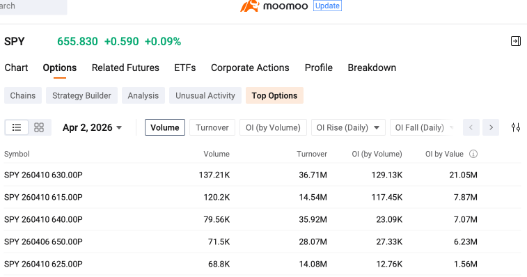 The Market Doesn't Believe the Rebounce: 3 Warning Signals Hidden in Options