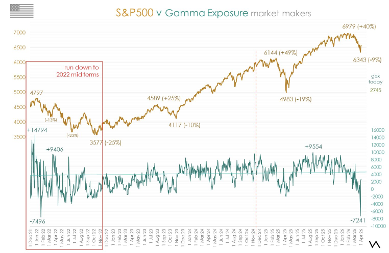 The Market Doesn't Believe the Rebounce: 3 Warning Signals Hidden in Options
