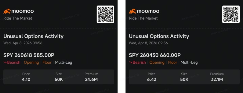 交易停火协议：SPY资金流向显示市场对反弹缺乏信心 | 聪明钱期权