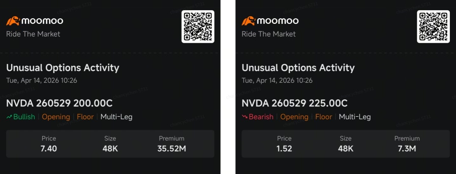 NVDA Near Highs Again, $35M Options Bet Says Rally Isn’t Over | Smart Money Option