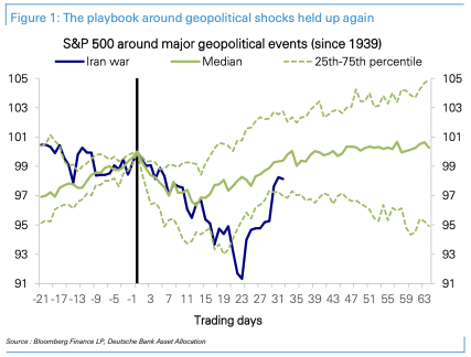 Market Seems to Declare Victory as Index Options Trading Volume Hit Record High and  S&P 500 Close to 7,000