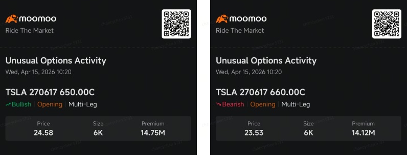Tesla Is Back? Options Market Says Yes—But With Limits | Smart Money Option