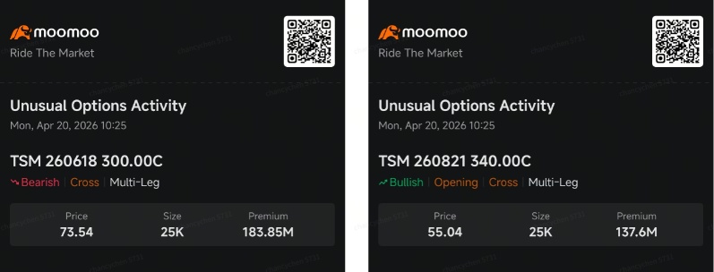 NVDA and TSM $1B Options Flow Stays Bullish on AI but Turns More Cautious | Smart Money Option