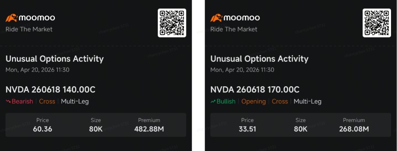 NVDA and TSM $1B Options Flow Stays Bullish on AI but Turns More Cautious | Smart Money Option