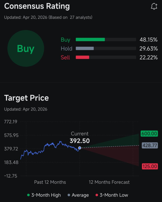 Tesla Q1 Earnings Strategy: Critical Test of EV-to-AI Transformation and the $400 Battle