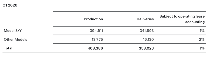 Tesla Q1 Earnings Strategy: Critical Test of EV-to-AI Transformation and the $400 Battle