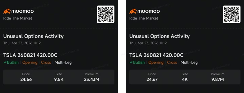 Tesla Drops After Earnings, but $33M Call Bet Targets 15% Upside | Smart Money Option