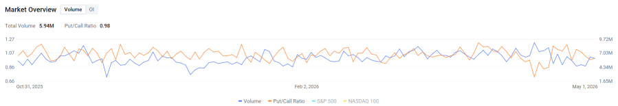 Options Market Statistics | Strategy Options See Brisk Trading As investors React on Bitcoin Purchase.