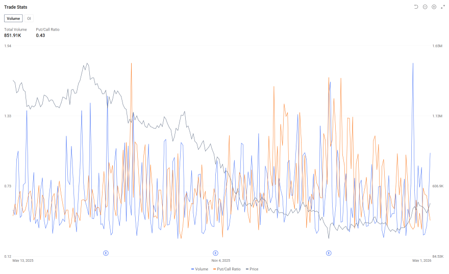Options Market Statistics | Strategy Options See Brisk Trading As investors React on Bitcoin Purchase.