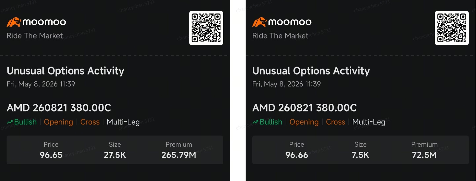 Against the backdrop of surging AI infrastructure enthusiasm and semiconductor stocks repeatedly hitting new highs, investors are increasingly betting on the “broadening AI beneficiary” theme. This year, as major cloud providers continue raising AI capital expenditures and data-center demand expands rapidly, more capital has begun re-rating second-tier AI infrastructure plays. Among them, $Advanced Micro Devices (AMD.US)$jumps more...