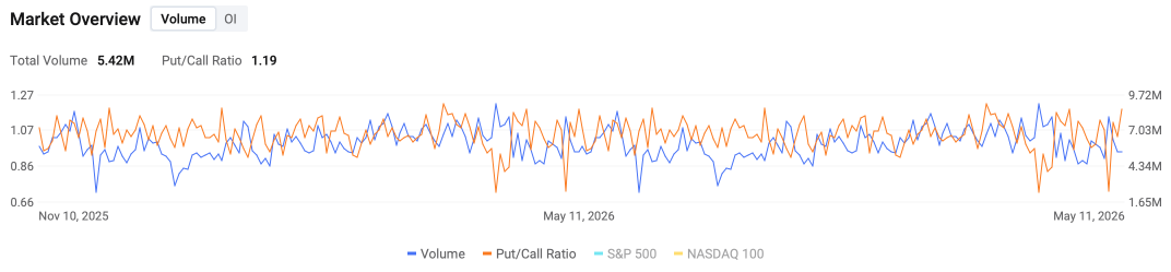 Options Market Statistics | Nokia Oyj Up 8.58%, sells FWA CPE business to focus on AI infrastructure