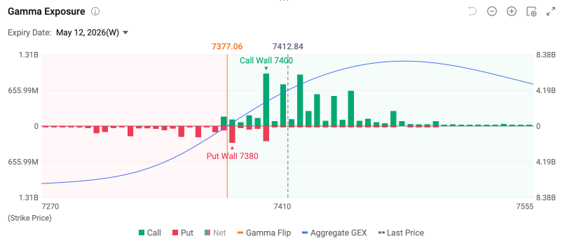 Options Market Statistics | Nokia Oyj Up 8.58%, sells FWA CPE business to focus on AI infrastructure