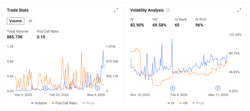 Options Market Statistics | Nokia Oyj Up 8.58%, sells FWA CPE business to focus on AI infrastructure