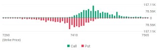 Options Market Statistics | Micron Falls as POET, Ballard See Volatility Spike
