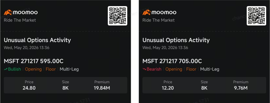 Microsoft’s Next AI Wave? Massive Options Bet Targets Up to 70% Upside | Smart Money Option