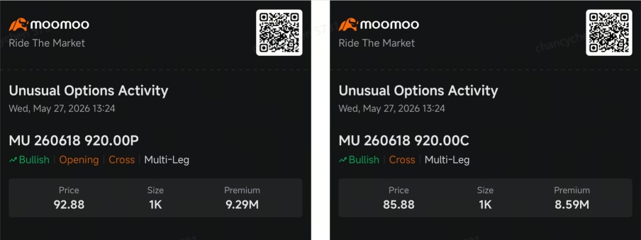 Micron จะเป็น Nvidia รายต่อไปหรือไม่? พบการเดิมพันฝั่งขาขึ้นมหาศาลรับอานิสงส์ AI | Smart Money Option