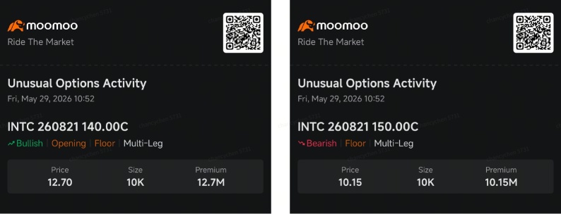 Bullish Bets Point to 20%+ Upside for TSM and Intel | Smart Money Option
