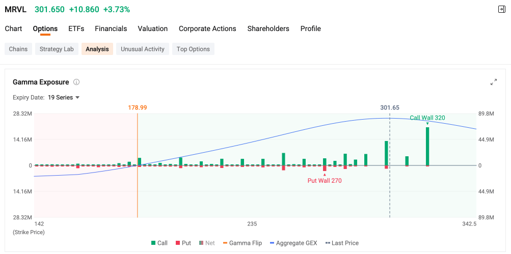 Options Income Daily: MRVL, HPE, RKLB and More