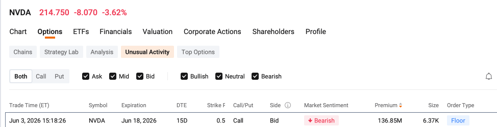 Options Income Daily: MRVL, HPE, RKLB and More