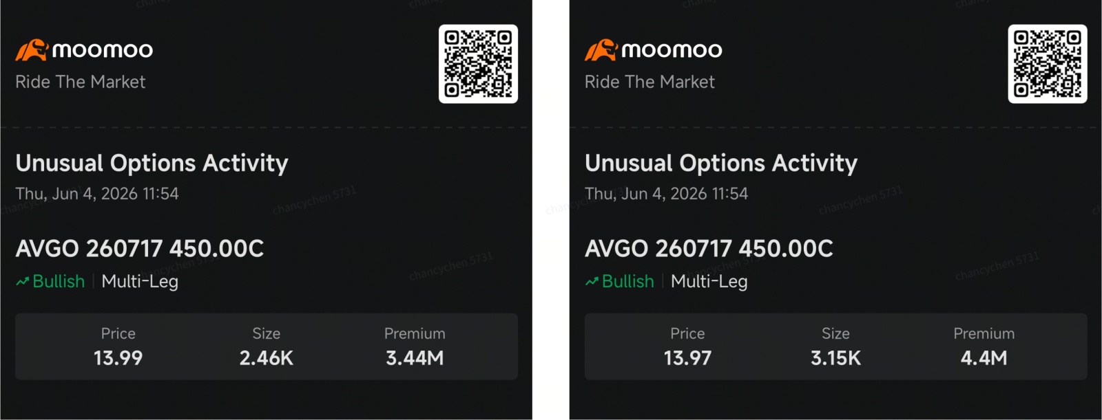 The AI infrastructure sector experienced a roller-coaster session on Thursday. After $Broadcom (AVGO.US)$ plunged more than 12% following its earnings report, semiconductor and AI hardware stocks came under heavy pressure in early trading, raising concerns that weakness in one of the industry's key AI infrastructure leaders could signal a broader cooling of the AI trade. However, sentiment improved rapidly as the session ...