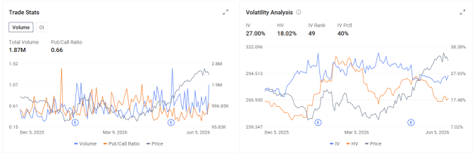 Options Market Statistics | Nokia Oyj Down 13.48%, issues €500 million notes due 2032
