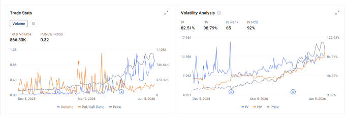 Options Market Statistics | Nokia Oyj Down 13.48%, issues €500 million notes due 2032