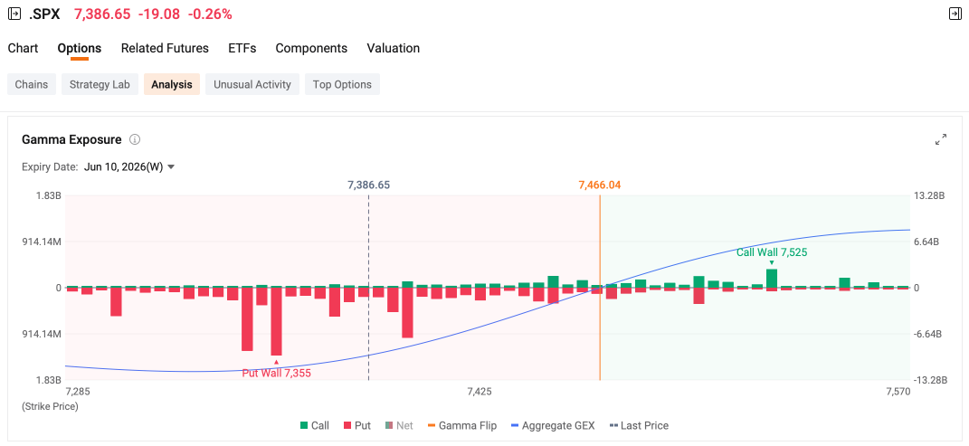 Options Market Statistics | Semis Get Hedged, Not Chased: SMH Put Skew Hits 3-Month High Ahead of CPI