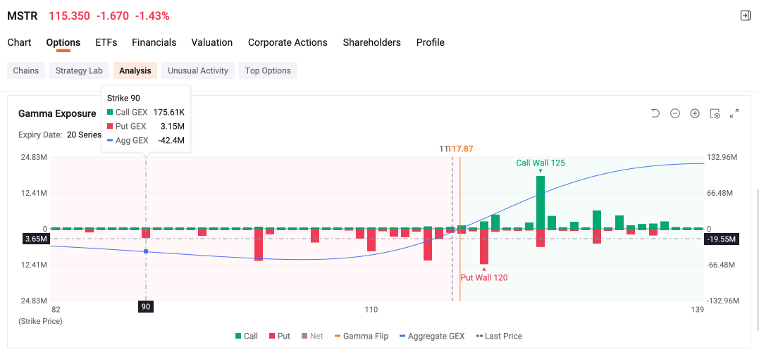 Options Income Daily: MU, INTC, NOK and More