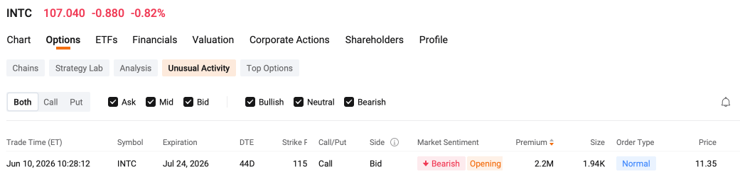 Options Income Daily: MU, INTC, NOK and More