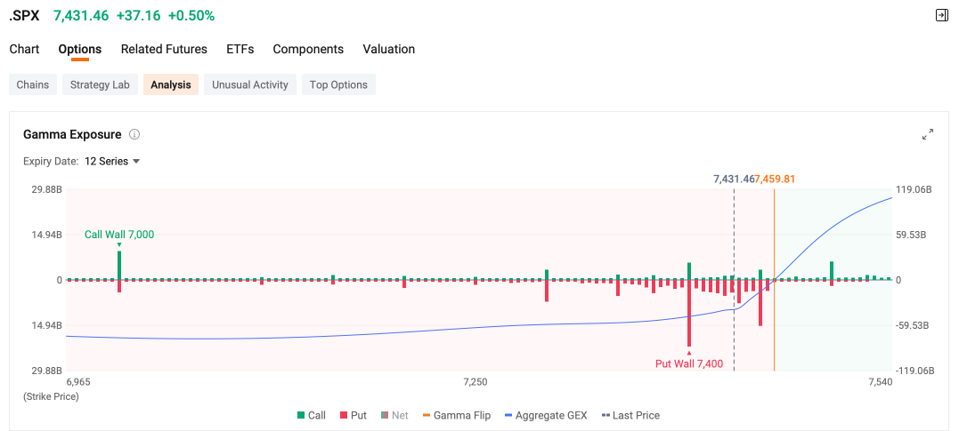 S&P500先物(期近)のリアルタイムチャート - moomoo証券