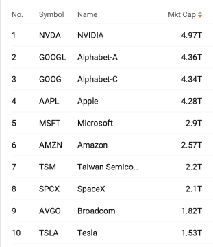 S&P500先物(期近)のリアルタイムチャート - moomoo証券